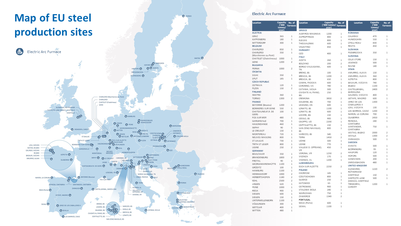 Map of EU Steel Production sites.